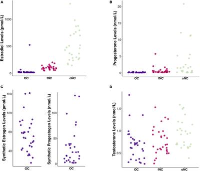 No Evidence for a Role of Oral Contraceptive-Use in Emotion Recognition But Higher Negativity Bias in Early Follicular Women